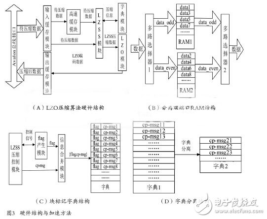 基于FPGA的LZO实时无损压缩的硬件设计,基于FPGA的LZO实时无损压缩的硬件设计,第4张