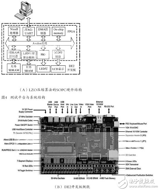基于FPGA的LZO实时无损压缩的硬件设计,基于FPGA的LZO实时无损压缩的硬件设计,第5张
