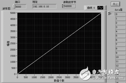 Petalinux的网络数据传输性能测试,图4 服务器端与客户端连通后客户端输出界面,第5张