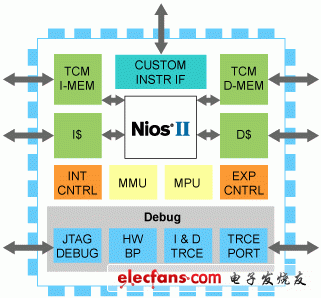 Nios II处理器-世界上最通用的处理器,Nios II Processor: The World,第2张