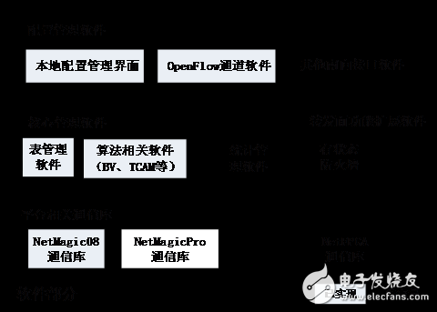 FAST：基于FPGA的SDN交换机开源项目（一）,FAST：基于FPGA的SDN交换机开源项目（一）,第3张
