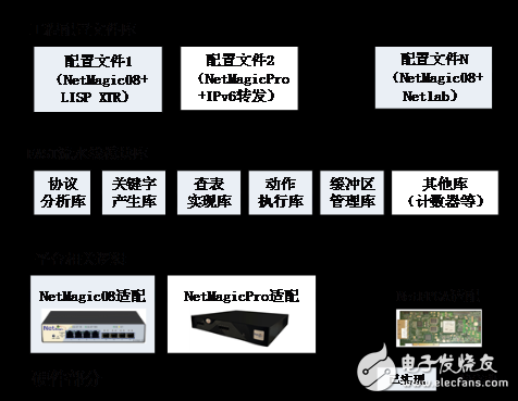 FAST：基于FPGA的SDN交换机开源项目（一）,FAST：基于FPGA的SDN交换机开源项目（一）,第2张