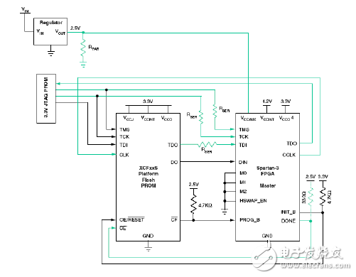 FPGA实战开发技巧（9）,3.3V的JTAG配置电路示意图,第5张