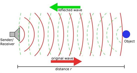 超声波传感实现电源节能控制,电源打盹：使用超声波传感器节能,第2张