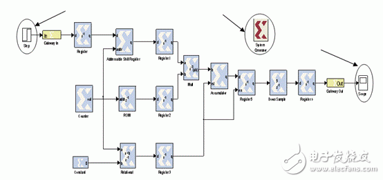Xlinx FPGA的DSP设计工具和设计流程,我设计的用Matlab Simulink工具设计DSP工程,第2张