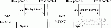 利用FPGA完成VGA显示控制使其脱离PC机的控制分析和实验,图3 VGA时序图,第4张