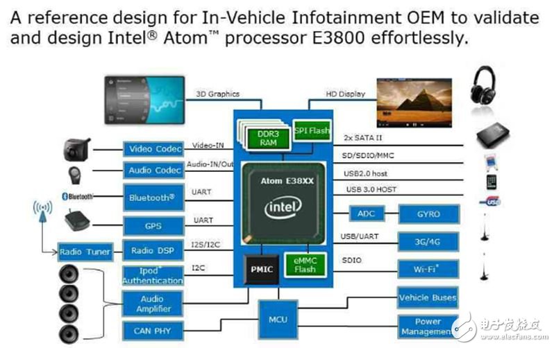 基于Intel Atom E3800的车载计算机解决方案,第4张