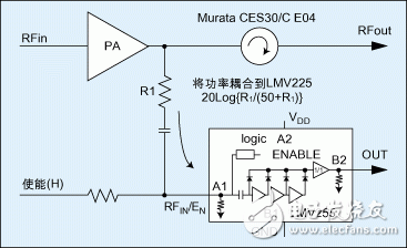 CDMA 系统的闭环功率控制方法以及高精度RF功率检测器的应用实现介绍,CDMA 系统的闭环功率控制方法以及高精度RF功率检测器的应用实现介绍,第3张