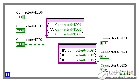 R系列PXIe总线高性能技术用于自定义数字应用,图3. 使用R系列设备实现简单的DIO功能,第4张