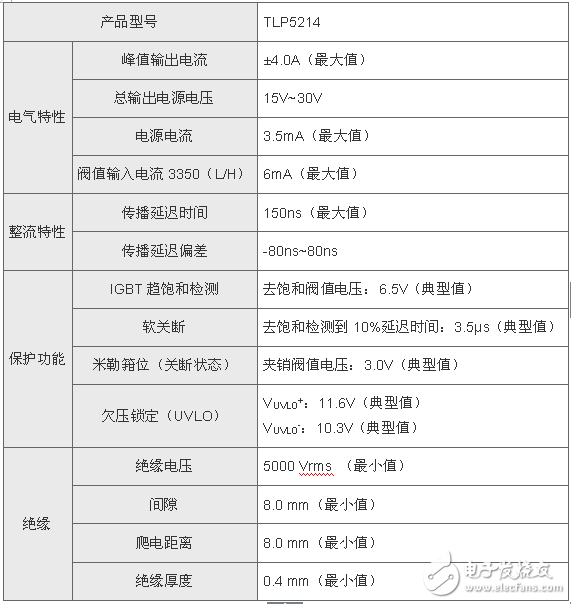 东芝推出智能门驱动光电耦合器 具备嵌入式保护功能,东芝推出智能门驱动光电耦合器 具备嵌入式保护功能,第2张