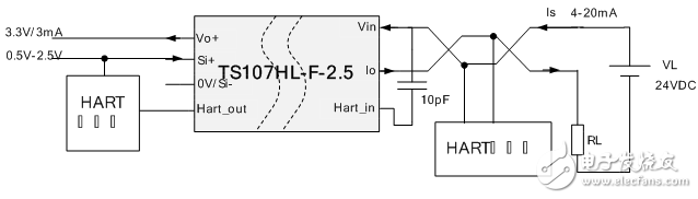 支持HART协议的两线制回路供电信号调理模块,第2张