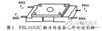 触力传感器在分娩监护仪中的应用,触力传感器,第2张