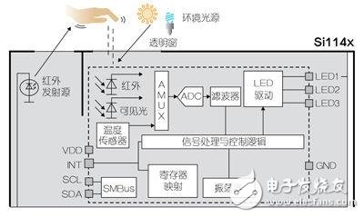 高能效UV紫外线指数传感器抢占可穿戴市场商机,高能效UV紫外线指数传感器,第3张