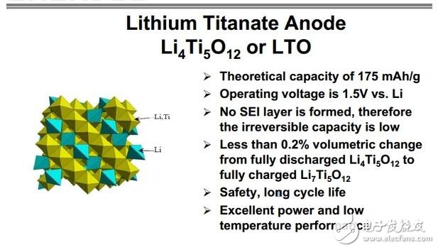 钛酸锂电池特性分析及应用在电动车时的优缺点,钛酸锂电池特性分析及应用在电动车时的优缺点,第3张
