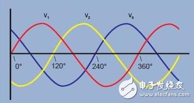 单相电和三相电的区别_三相电原理和三相电接法,单相电和三相电的区别_三相电系统原理和接法,第4张