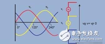 单相电和三相电的区别_三相电原理和三相电接法,单相电和三相电的区别_三相电系统原理和接法,第9张