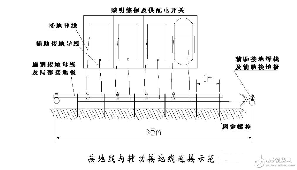 接地装置由什么组成_接地装置要求_建筑物防雷接地装置具体要求,接地装置由什么组成_接地装置要求_建筑物防雷接地装置具体要求,第3张