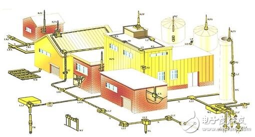 接地装置由什么组成_接地装置要求_建筑物防雷接地装置具体要求,接地装置由什么组成_接地装置要求_建筑物防雷接地装置具体要求,第2张