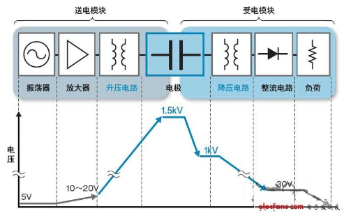 无线充电原理解析及经典设计方案集锦,电场耦合式无线充电原理,第5张