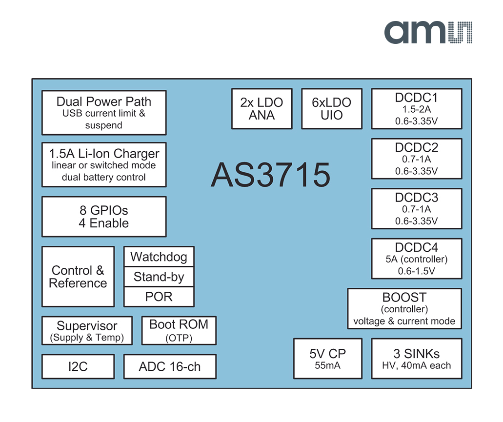 奥地利微电子为锂电池供电设备推出电源管理芯片,AS3715,第2张