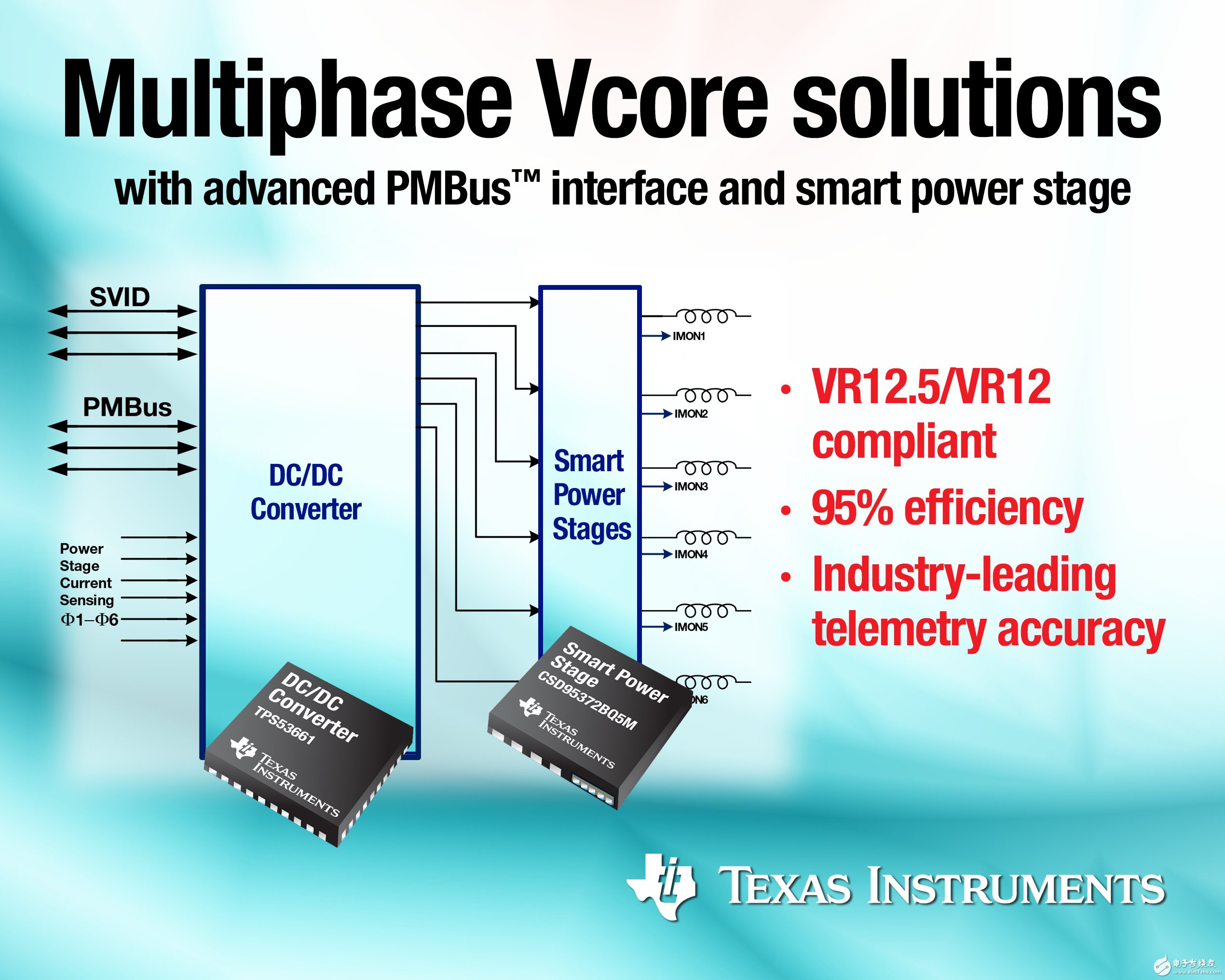 德州仪器推出多相位 Vcore 解决方案,TPS53631 ,第2张