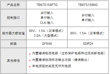 东芝推出双单极步进电机驱动器IC,主要规格2,第4张