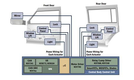 大联大品佳推出NCV7707分散式车门电子系统方案,Centralized Door Electronics System,第2张