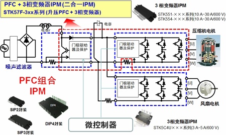 安森美半导体应用于家电的高能效电机驱动方案,变频器智能功率模块(IPM),第7张
