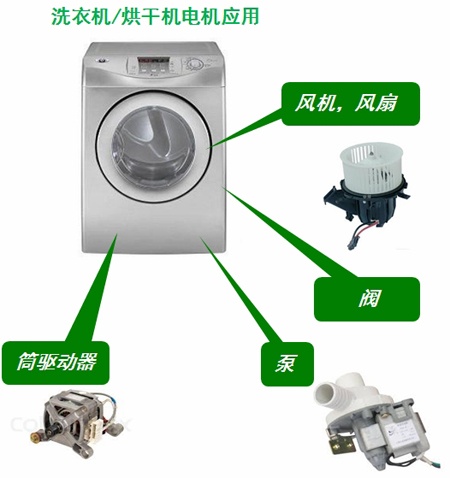 安森美半导体应用于家电的高能效电机驱动方案,洗衣机/烘干机中的电机应用,第8张