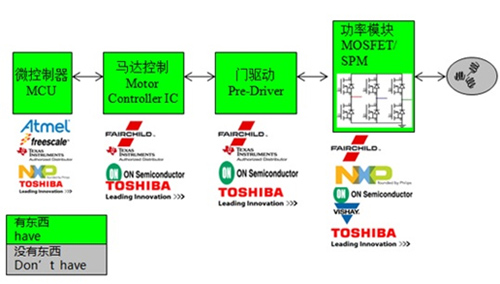 基于NXP、Toshiba的直流无刷电机驱动微处理器解决方案,大联大世平集团无刷电机驱动方案框图,第3张
