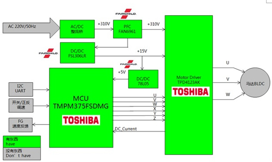 基于NXP、Toshiba的直流无刷电机驱动微处理器解决方案,Toshiba TMPM375直流无刷电机驱动方案框图,第6张
