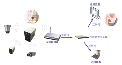 Lenovo家庭无线视频监控解决方案,wifi 无线视频监控,第2张