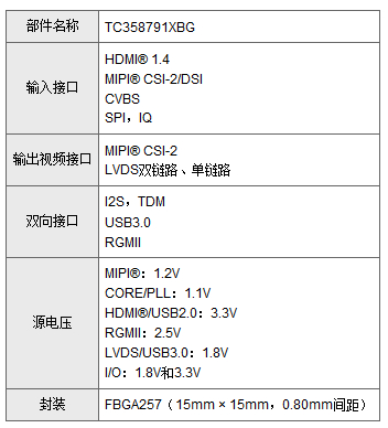 东芝推出汽车娱乐信息辅助芯片,规格,第2张