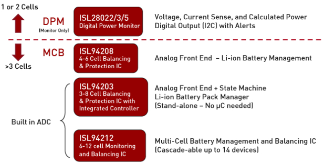 Intersil电池管理解决方案(BMS),Intersil 电源管理,第2张