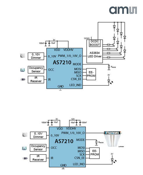 奥地利微电子推出集成了传感器的智能照明管理器,AS7210,第2张
