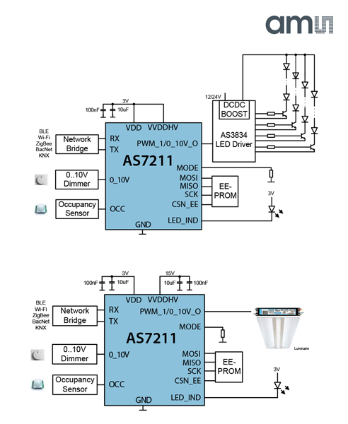 奥地利微电子推出集成了传感器的智能照明管理器,AS7211,第3张