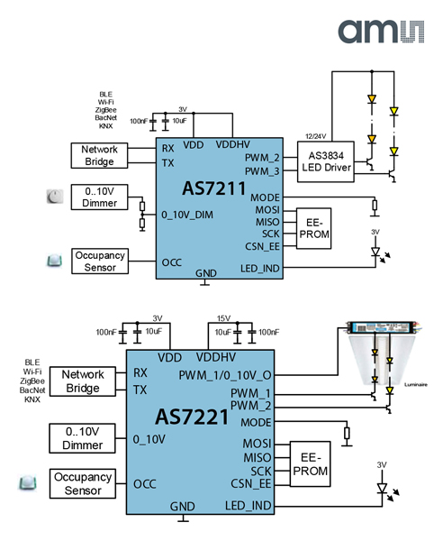 奥地利微电子推出集成了传感器的智能照明管理器,AS7221,第5张