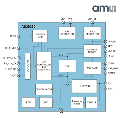 ams与ST联合发布同类产品最优安全NFC移动支付交易解决方案,AS39230,第2张