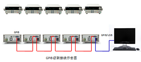 IT6722（A）可编程直流电源——多功能宽范围首选,GPIB级连接线示意图,第3张