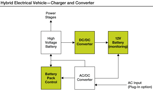 混合动力汽车(HEV)转换器与充电器解决方案,混合动力汽车(HEV)转换器与充电器,第2张