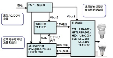 大联大品佳基于NXP器件的ZigBee智能照明解决方案,大联大品佳NXP ZigBee智能照明系统灯泡内部原理图,第2张