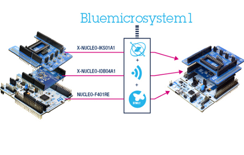 意法半导体推出全新开发框架，更快速简单地实现物联网传感器,BlueMicrosystem1,第2张