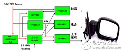 TI、东芝、展讯车载智能后视镜设计方案,车用后视镜方案框图,第3张