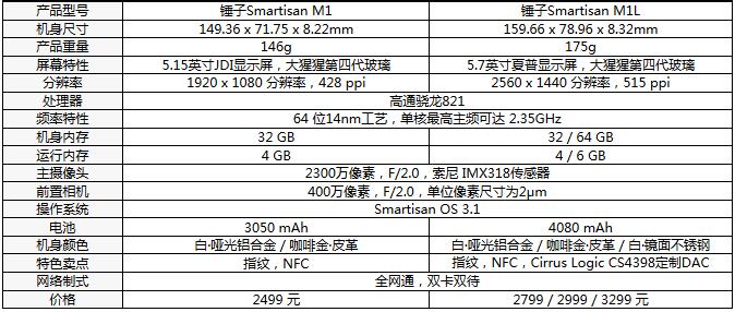 锤子手机真正翻身，还要走多远路？,锤子手机配置,第3张