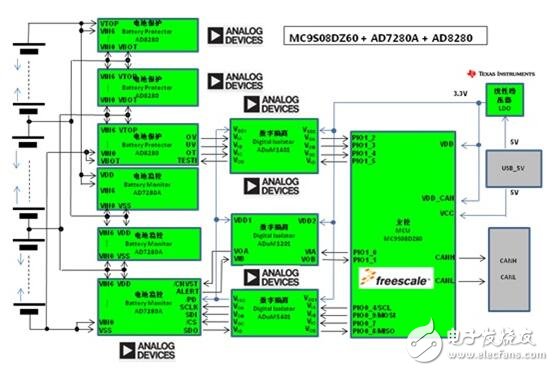 电动汽车电池管理系统技术趋势及方案精选,ADI全隔离式锂离子电池监控和保护系统,第3张