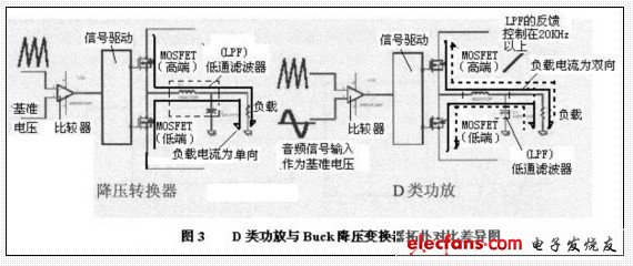 工程师参考手册（一）：D类功放设计须知,D类功放和同步降压转换器拓扑原理,第4张