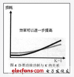 工程师参考手册（一）：D类功放设计须知,第7张