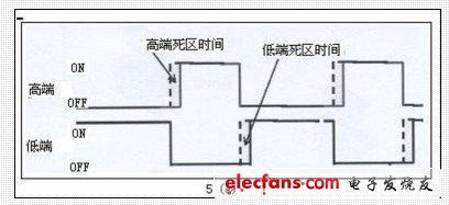 工程师参考手册（一）：D类功放设计须知,第8张