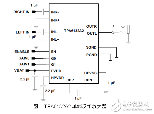 基于TPA6132A2正相单端放大器电路设计,基于TPA6132A2正相单端放大器电路设计,第2张