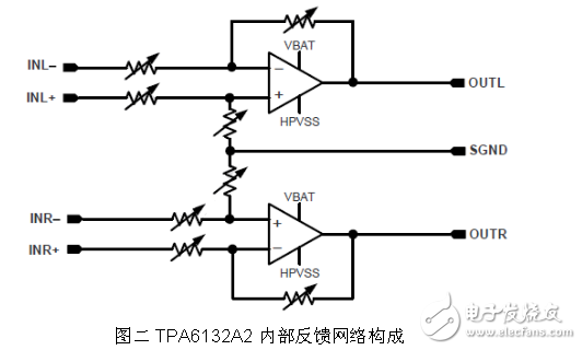 基于TPA6132A2正相单端放大器电路设计,基于TPA6132A2正相单端放大器电路设计,第3张